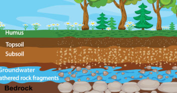 A colorful illustration shows the layers of soil from humus down to bedrock.